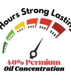 40 % Premium Oil Concentration