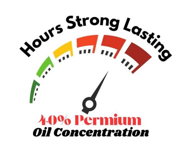 40 % Premium Oil Concentration
