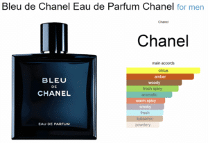 bleu de channel