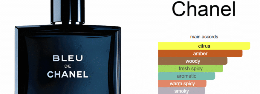 bleu de channel