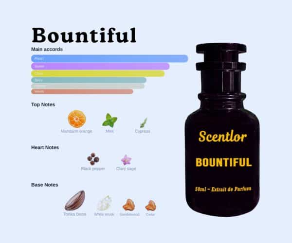 Bountiful Inspired by Allure Homme Sport