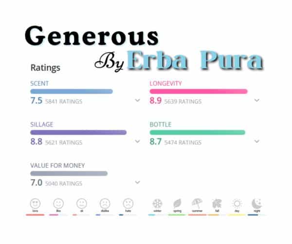 Generous Inspired by Erba Pura - Image 3
