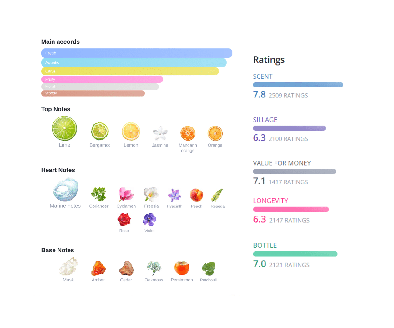 Credence Inspired by Acqua di Giò pour Homme - Image 2