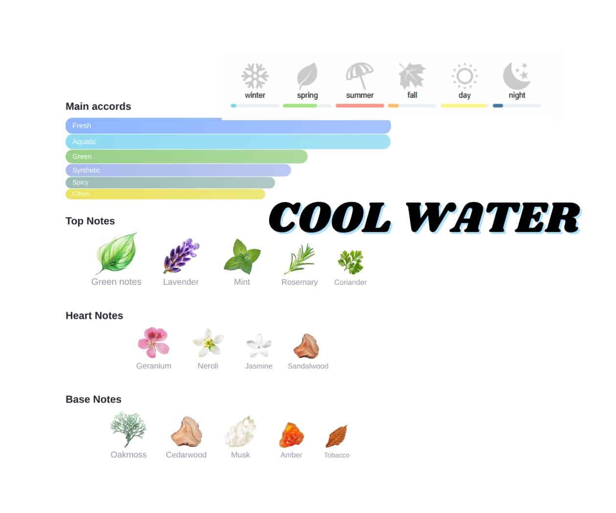 Cool Water Inspired by Davidoof Cool Water - Image 3